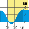 Kuliliak Bay tide chart for Saturday, May 30, 2026