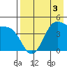 Kuliliak Bay tide chart for Sunday, May 3, 2026