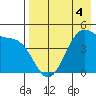 Kuliliak Bay tide chart for Monday, May 4, 2026