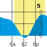 Kuliliak Bay tide chart for Tuesday, May 5, 2026