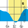 Kuliliak Bay tide chart for Wednesday, May 6, 2026