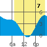 Kuliliak Bay tide chart for Thursday, May 7, 2026