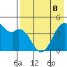 Kuliliak Bay tide chart for Friday, May 8, 2026
