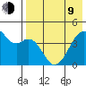 Kuliliak Bay tide chart for Saturday, May 9, 2026