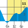 Kuliliak Bay tide chart for Thursday, June 11, 2026