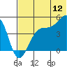Kuliliak Bay tide chart for Friday, June 12, 2026