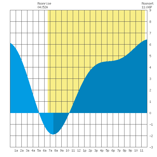 Kuliliak Bay tide chart for Saturday, June 13, 2026