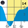 Kuliliak Bay tide chart for Sunday, June 14, 2026