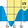 Kuliliak Bay tide chart for Monday, June 15, 2026
