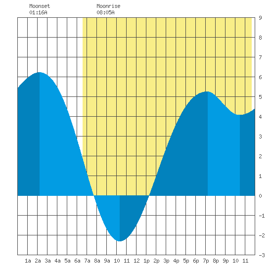 Kuliliak Bay tide chart for Tuesday, June 16, 2026