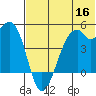 Kuliliak Bay tide chart for Tuesday, June 16, 2026
