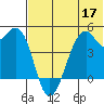 Kuliliak Bay tide chart for Wednesday, June 17, 2026