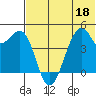 Kuliliak Bay tide chart for Thursday, June 18, 2026