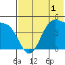 Kuliliak Bay tide chart for Monday, June 1, 2026