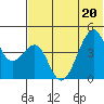 Kuliliak Bay tide chart for Saturday, June 20, 2026