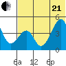 Kuliliak Bay tide chart for Sunday, June 21, 2026