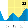 Kuliliak Bay tide chart for Monday, June 22, 2026