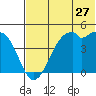 Kuliliak Bay tide chart for Saturday, June 27, 2026
