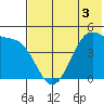Kuliliak Bay tide chart for Wednesday, June 3, 2026