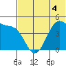 Kuliliak Bay tide chart for Thursday, June 4, 2026