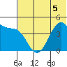 Kuliliak Bay tide chart for Friday, June 5, 2026