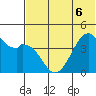 Kuliliak Bay tide chart for Saturday, June 6, 2026