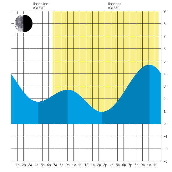 Kuliliak Bay tide chart for Monday, June 8, 2026