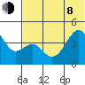 Kuliliak Bay tide chart for Monday, June 8, 2026