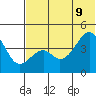 Kuliliak Bay tide chart for Tuesday, June 9, 2026