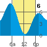 Yaquina Bar entrance tide chart for Saturday, March 6, 2021
