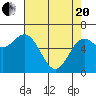 Yaquina Bar entrance tide chart for Tuesday, April 20, 2021