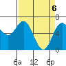 Yaquina Bar entrance tide chart for Tuesday, April 6, 2021