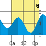 Yaquina Bar entrance tide chart for Thursday, May 6, 2021
