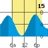 Yaquina Bar entrance tide chart for Thursday, July 15, 2021