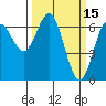 Yaquina Bar entrance tide chart for Tuesday, March 15, 2022
