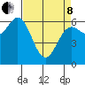 Yaquina Bar entrance tide chart for Friday, April 8, 2022