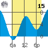 Yaquina Bar entrance tide chart for Sunday, May 15, 2022