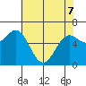 Yaquina Bar entrance tide chart for Saturday, May 7, 2022