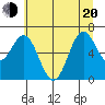 Yaquina Bar entrance tide chart for Monday, June 20, 2022