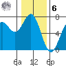 Yaquina Bar entrance tide chart for Friday, January 6, 2023