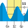 Yaquina Bar entrance tide chart for Saturday, March 11, 2023