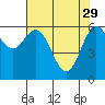 Yaquina Bar entrance tide chart for Saturday, April 29, 2023