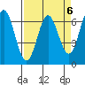 Yaquina Bar entrance tide chart for Thursday, April 6, 2023