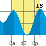 Yaquina Bar entrance tide chart for Saturday, May 13, 2023