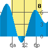 Yaquina Bar entrance tide chart for Thursday, June 8, 2023