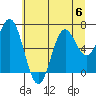 Yaquina Bar entrance tide chart for Thursday, July 6, 2023