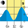 Yaquina Bar entrance tide chart for Sunday, July 9, 2023