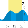 Yaquina Bar entrance tide chart for Saturday, October 7, 2023