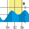 Yaquina Bar entrance tide chart for Sunday, October 8, 2023