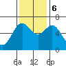 Yaquina Bar entrance tide chart for Monday, November 6, 2023
